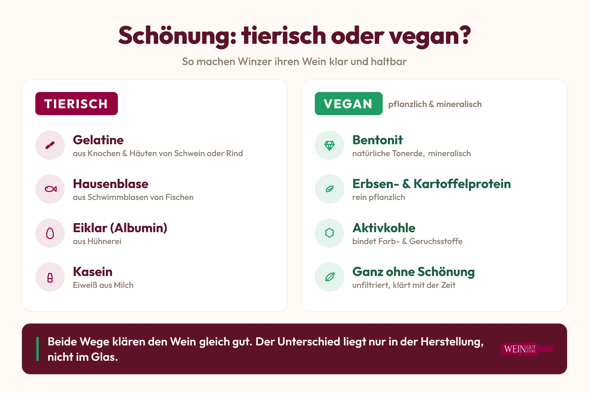 Infografik: tierische Schönungsmittel im Wein und ihre veganen Alternativen im Vergleich