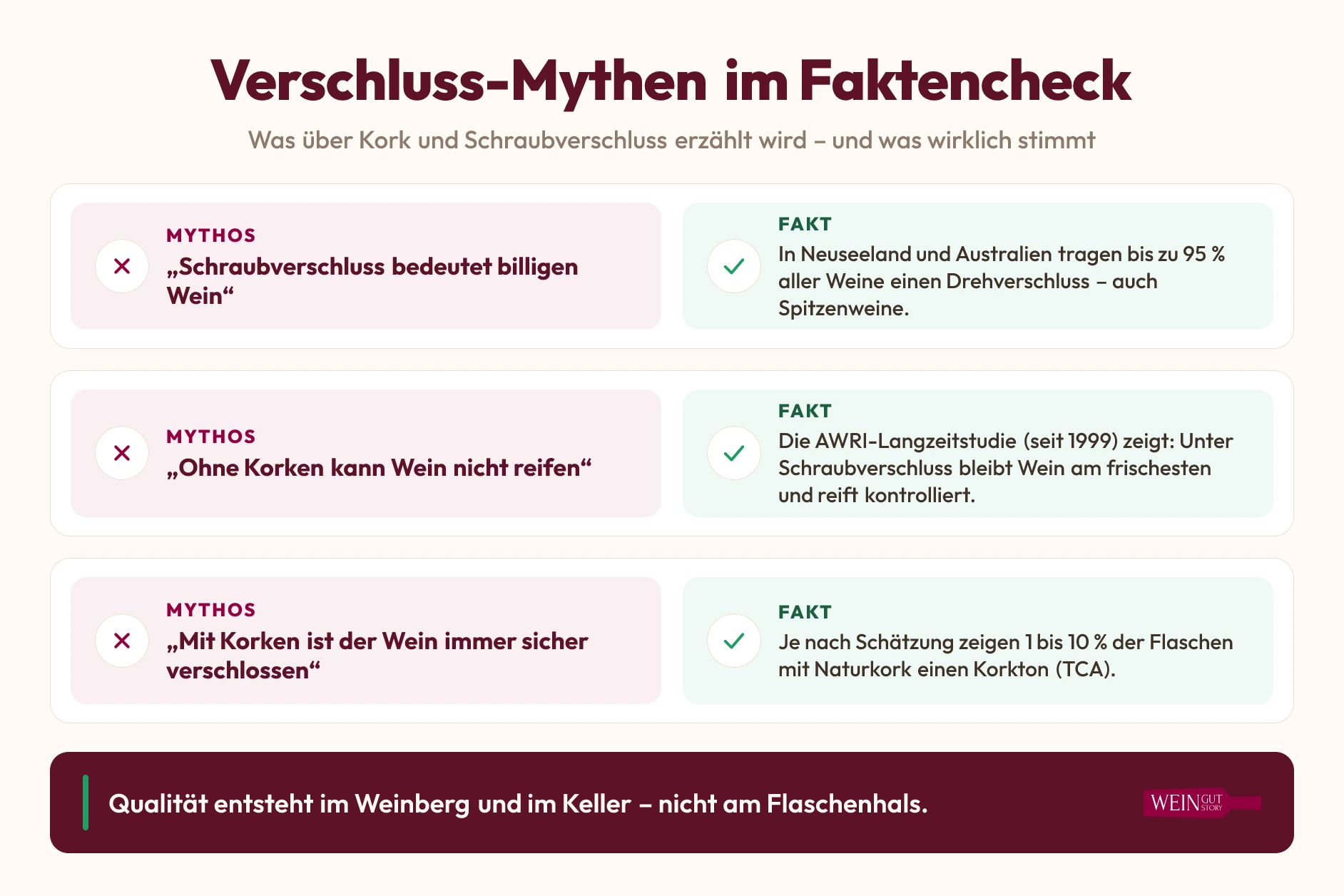 Infografik: Drei Mythen über Kork und Schraubverschluss im Faktencheck